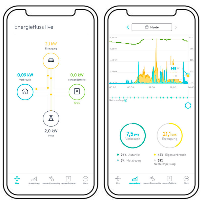 Batteriespeicher Photovoltaik-Anlagen Biberach im Kinzigtal